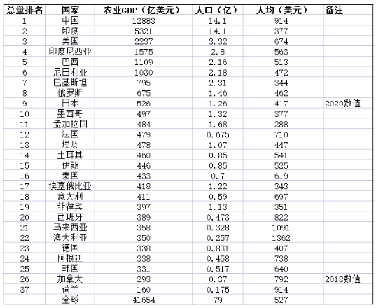 S叔：美国农业，一个残酷的真相（系列之二）|2024-11-09-汉风1918-汉唐归来-惟有中华