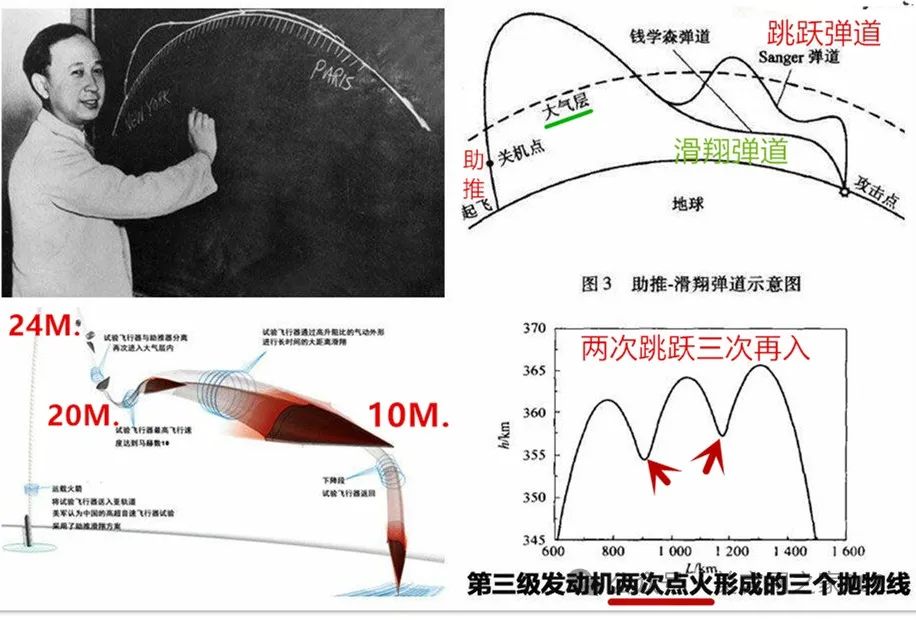 美言网：原创文章——92《浅谈滑翔弹道、跳跃弹道、高超音速导弹及反导拦截等概念》！|2024-12-09-汉风1918-汉唐归来-惟有中华