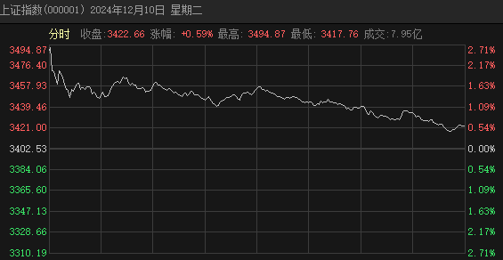 一棵青木：朕不给的上证涨幅，你们不能抢！|2024-12-15-汉风1918-汉唐归来-惟有中华