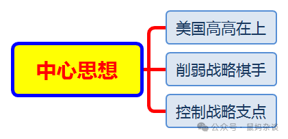 老鼠：美国《大棋局》为啥玩不下去了？|2024-12-24-汉风1918-汉唐归来-惟有中华