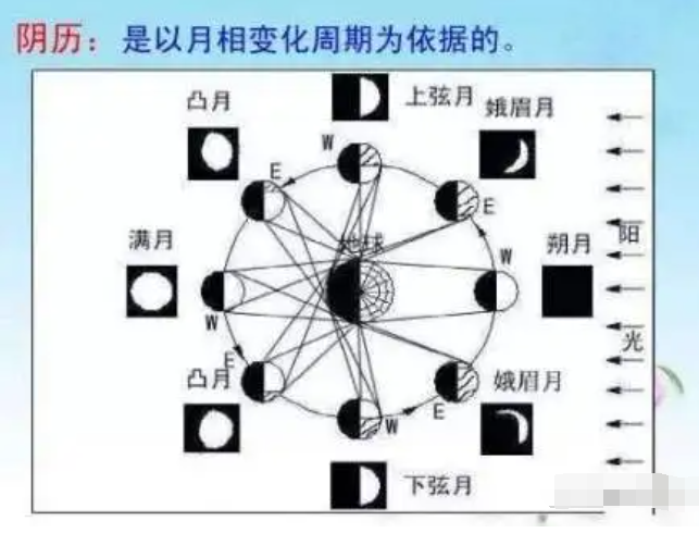 一颗青木：农历，老祖宗为种粮发明的高科技|2025-01-31-汉风1918-汉唐归来-惟有中华