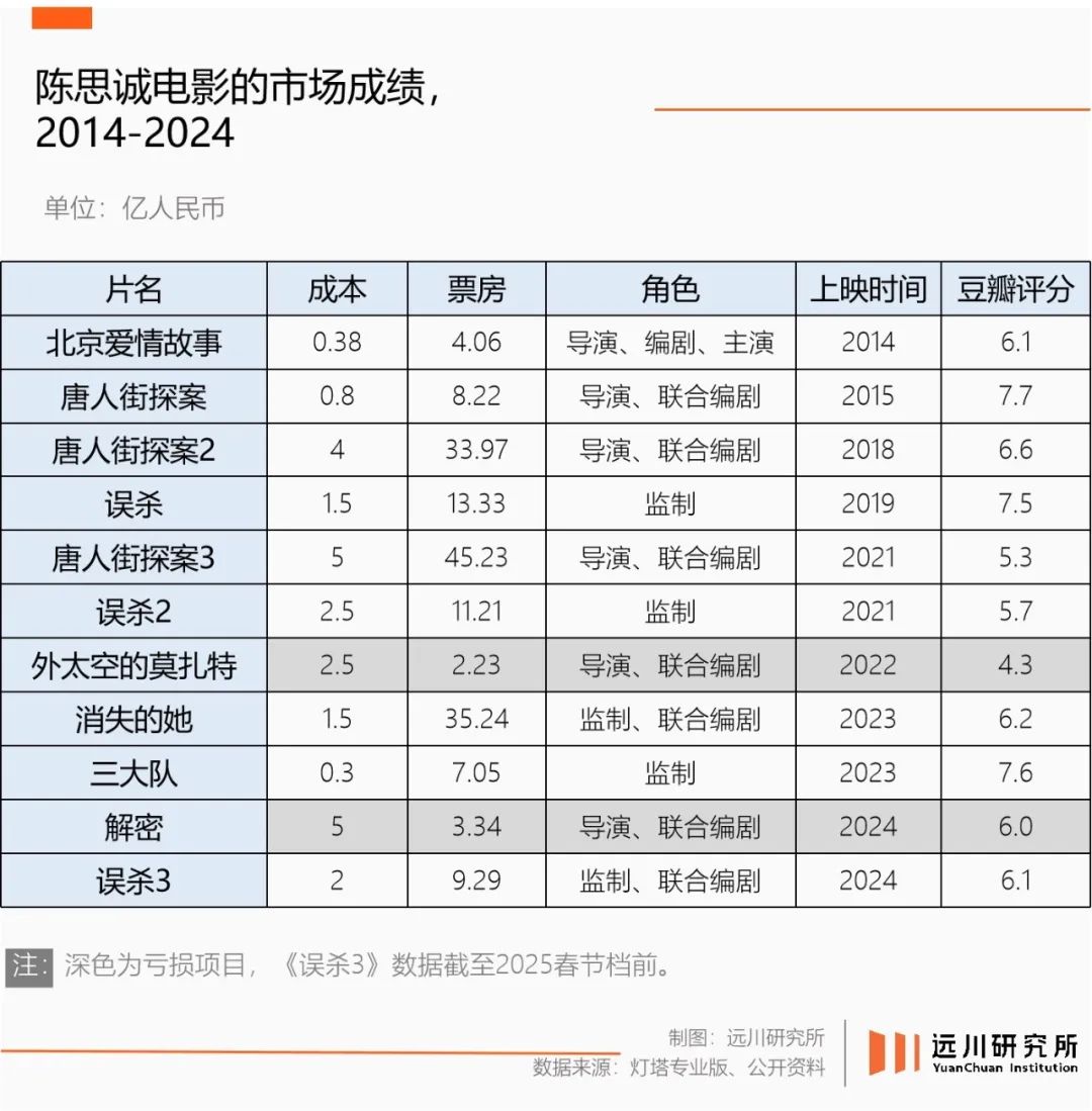 鲁舒天：陈思诚们一直赢|2025-02-04-汉风1918-汉唐归来-惟有中华