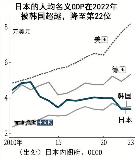 深圳宁南山：韩国台湾人均GDP陆续首次超过日本，日本在东亚领先的时代在逐渐过去了|2025-02-13-汉风1918-汉唐归来-惟有中华