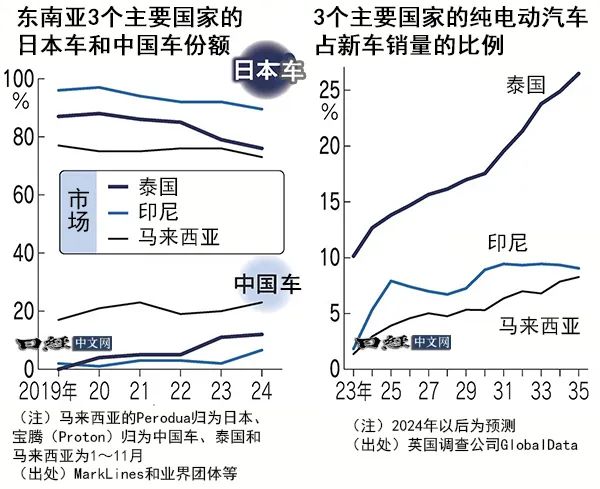 印闲生：中日车企的战场|2025-02-19-汉风1918-汉唐归来-惟有中华