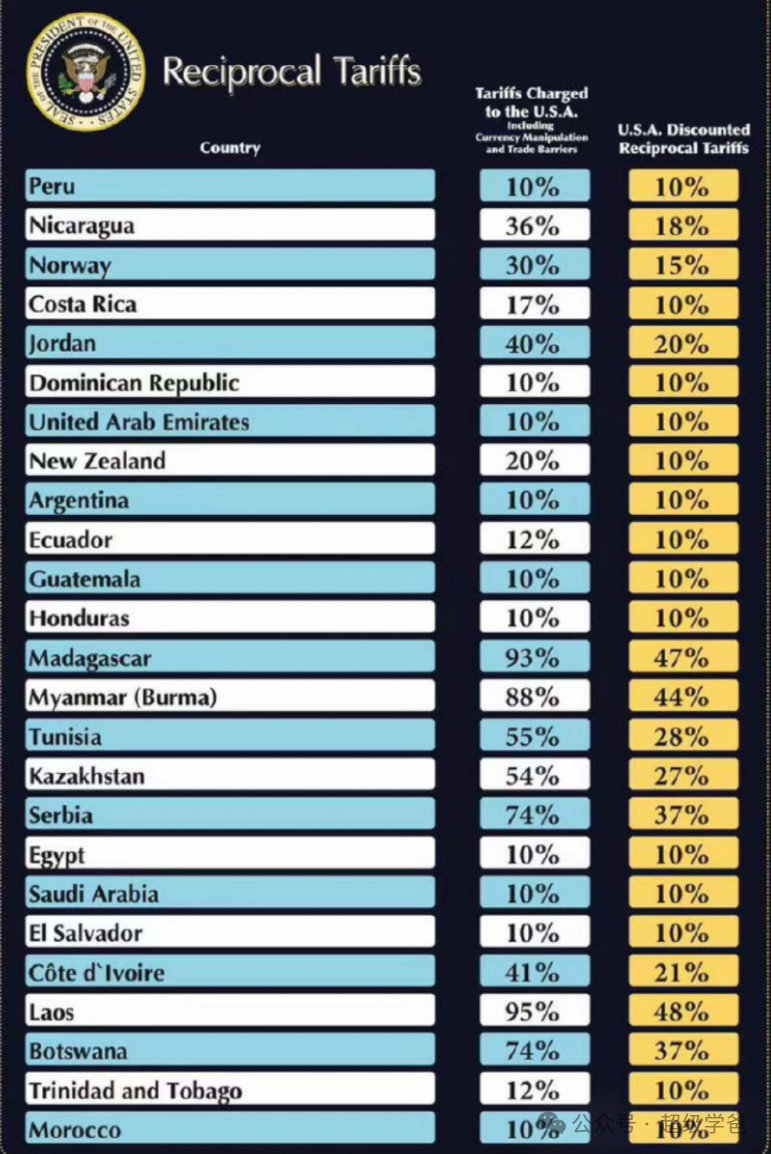 学爸蛋总:特朗普的关税暴政,一场动荡不可避免,幸好中国早已先敌部署!|2025-04-04-汉风1918-汉唐归来-惟有中华
