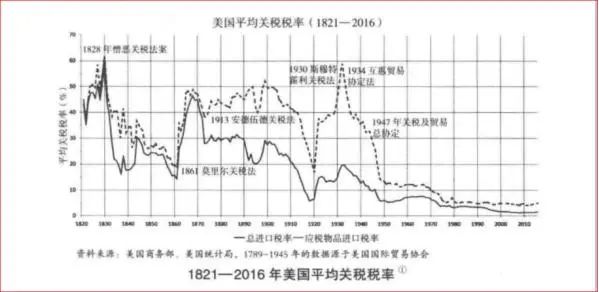 张文木:特朗普高关税新政表明,今日美国已从战略进攻进入战略防御阶段!|2025-05-02-汉风1918-汉唐归来-惟有中华