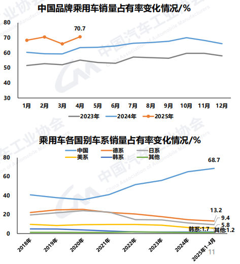 图片来源：中汽协