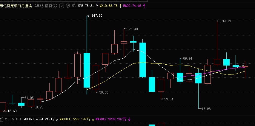 卡夫卡不忙了:石油终于涨了,波斯成了代价!|2025-06-14-汉风1918-汉唐归来-惟有中华