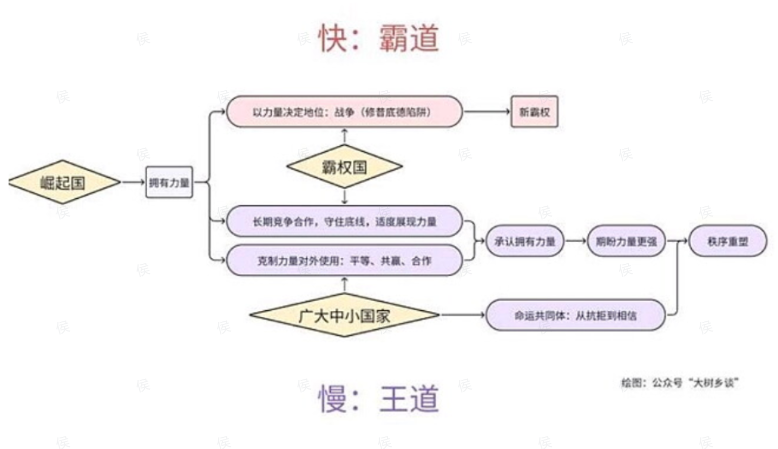 大树镇长知识星球：未来几年是关键的战略布局期|2025-07-24-汉风1918-汉唐归来-惟有中华