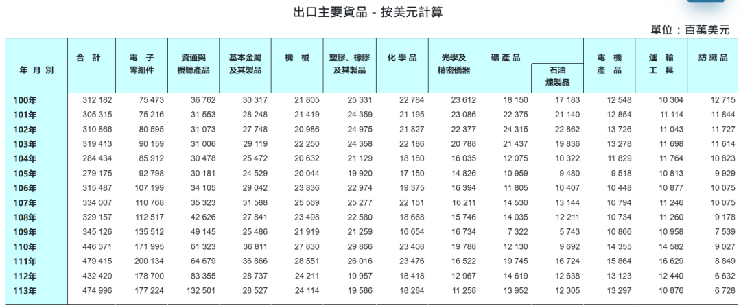 深圳宁南山:今年前七个月,中国大陆已经不再是台湾第一大出口市场!|2025-08-12-汉风1918-汉唐归来-惟有中华