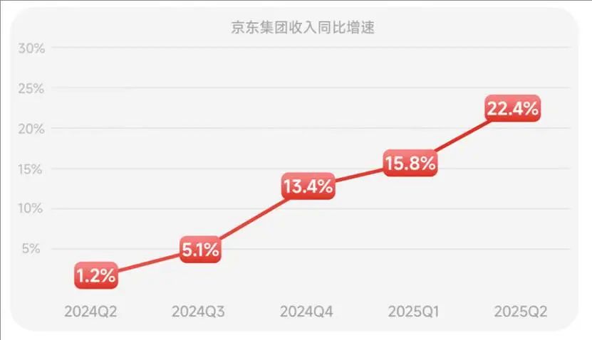 衣公子:一场事先张扬的万亿餐饮新战事!|2025-08-20-汉风1918-汉唐归来-惟有中华