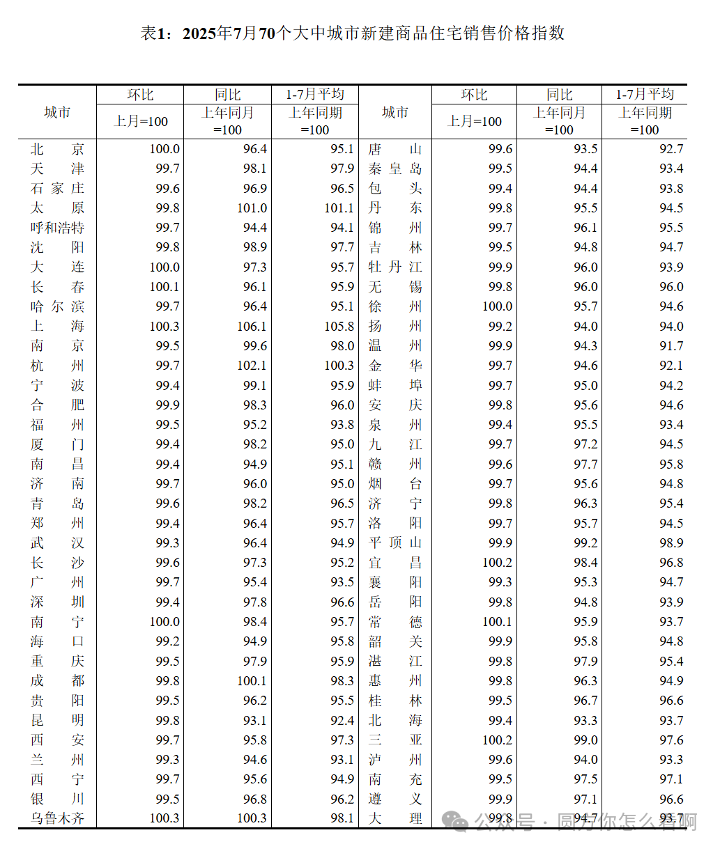 李圆方:北京房地产市场何时止跌回稳?|2025-08-20-汉风1918-汉唐归来-惟有中华