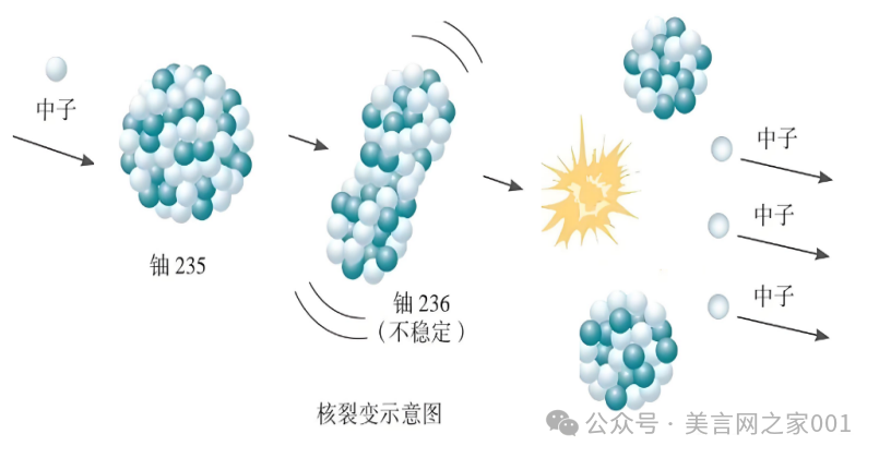 美言网之家:橘子洲头《中国核聚变的六条路线解析系列》（2）!|2025-09-18-汉风1918-汉唐归来-惟有中华