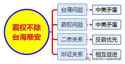 霸权不除 台海难安
