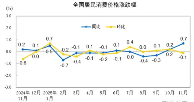北风：重磅经济会议，发力点不同寻常！|2025-12-12-汉风1918-汉唐归来-惟有中华