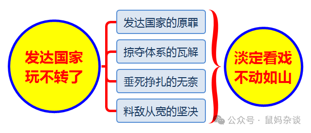 鼠妈杂谈:“发达国家”玩不转了|2025-12-13-汉风1918-汉唐归来-惟有中华