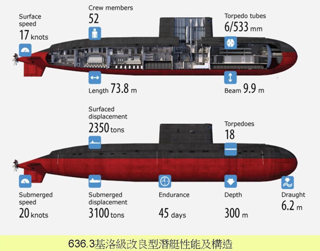 队长手记:乌军再炸俄潜艇,中国无人艇走到了哪一步?|2025-12-18-汉风1918-汉唐归来-惟有中华