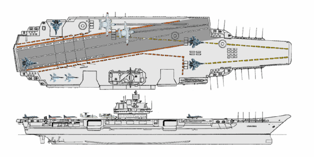 Ul'yanovsk Class - Project 1143.7