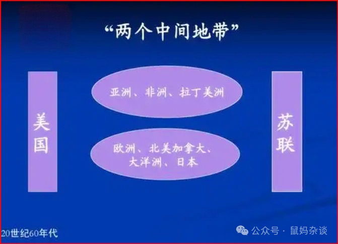 两个中间地带理论