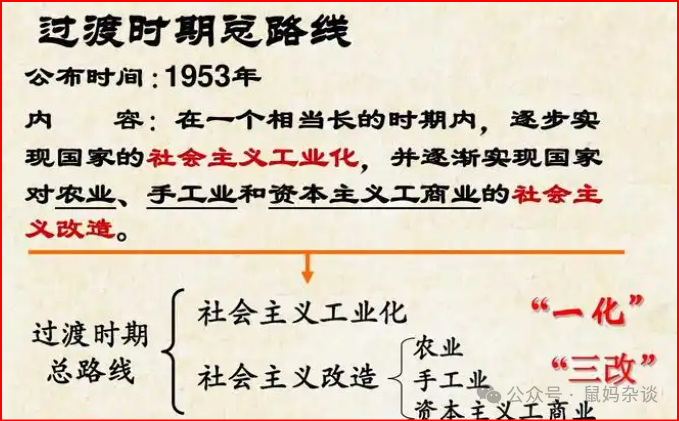 过渡时期总路线