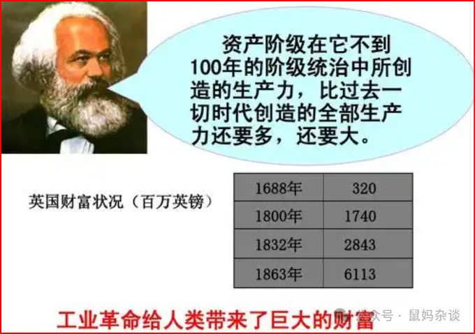 资产阶级在它不到一百年的阶级统治中所创造的生产力,比过去一切世代创造的全部生产力还要多,还要大 马克思