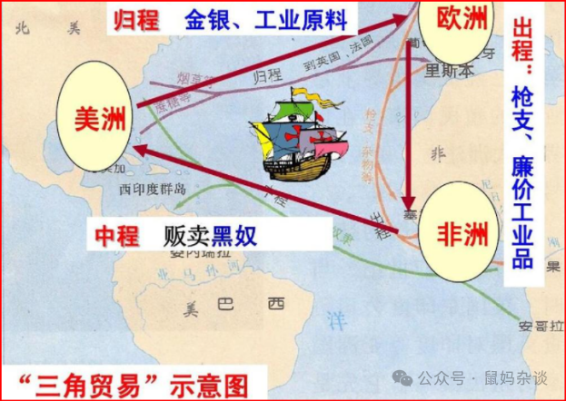 奴隶三角贸易