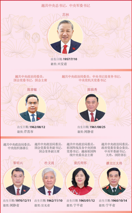 印闲生:越南“新四驾马车”格局与未来走向|2026-04-17-汉风1918-汉唐归来-惟有中华