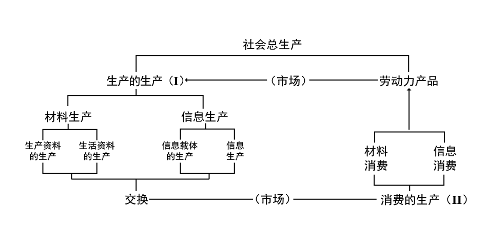 张文木 | 对话：马克思“两大部类”学说与未来社会总生产的构想|2026-04-20-汉风1918-汉唐归来-惟有中华