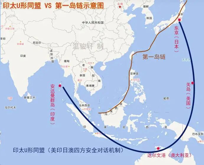 印太U型同盟