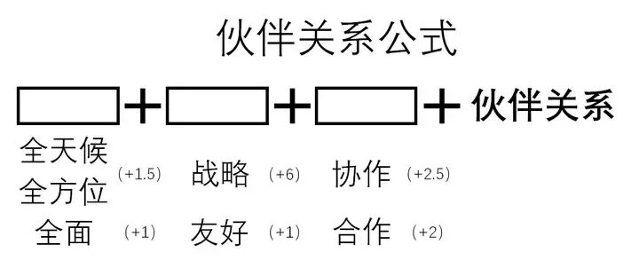 猫哥:中国“伙伴”关系详解|2026-06-17-汉风1918-汉唐归来-惟有中华