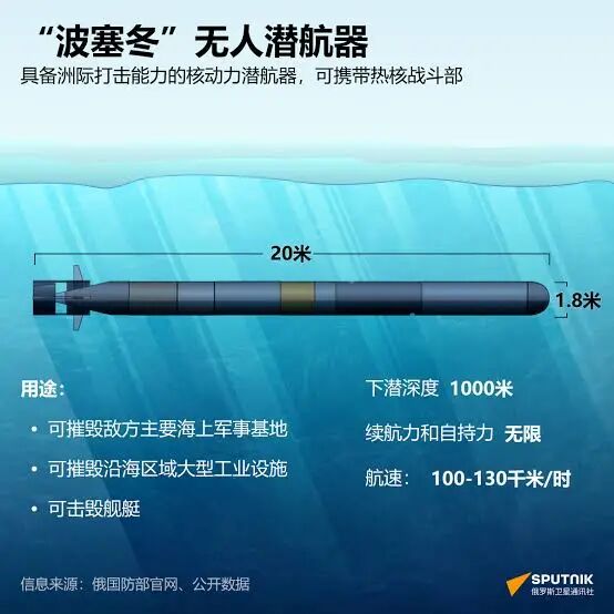 普京确认“波塞冬”测试成功，揭秘俄“末日武器”的绝对威慑力- 2025年10月29日, 俄罗斯卫星通讯社