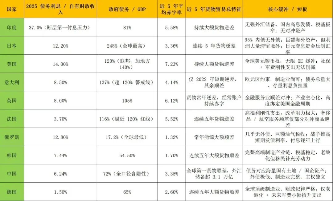 卢克文:当今世界各国财政风险浅析|2026-08-22-汉风1918-汉唐归来-惟有中华