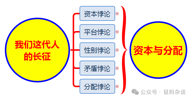 我们这代人 的长征