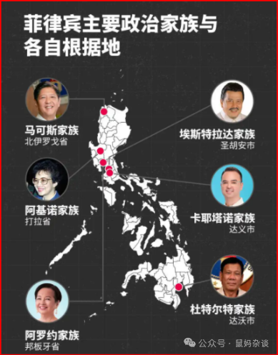 菲律宾家族政治