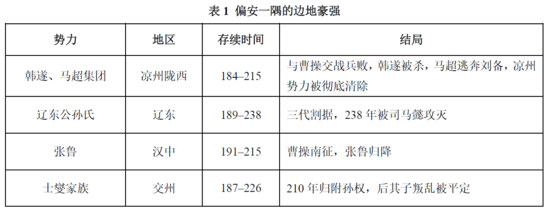 小守哥:184-223年：走向鼎立的“三国前半场”|2026-10-01-汉风1918-汉唐归来-惟有中华