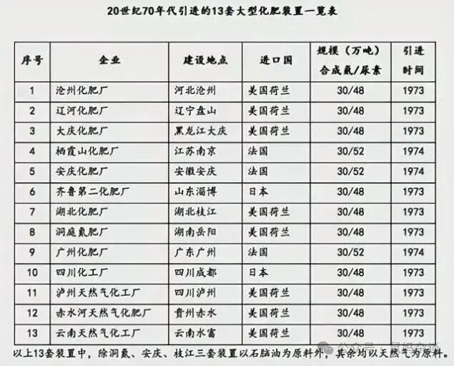 13套大化肥